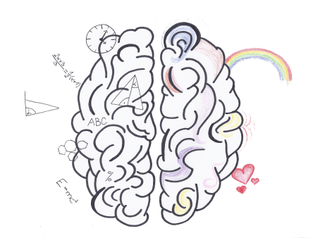 nerovnováha hemisfér