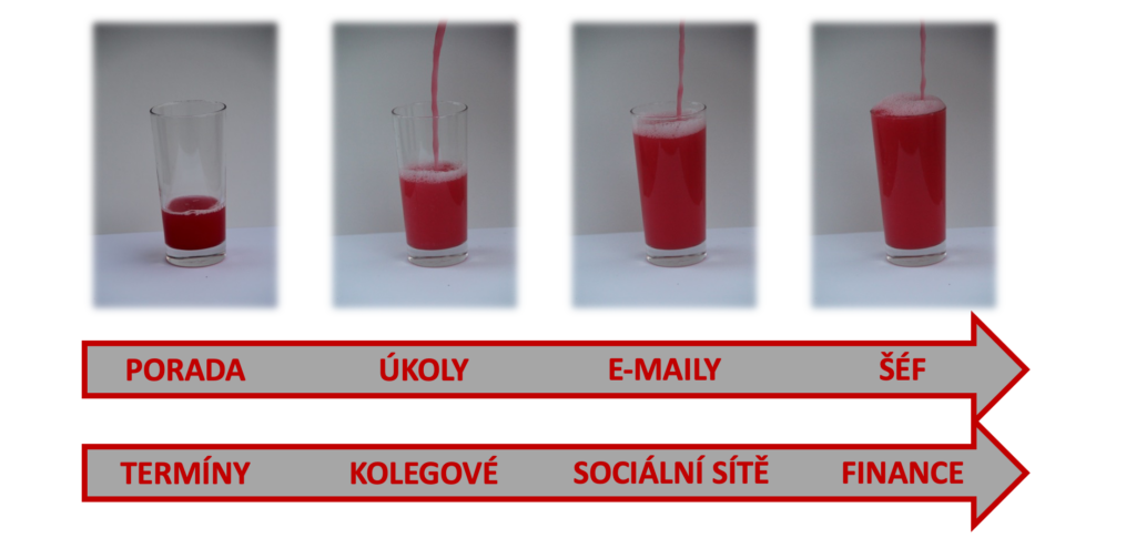 jarní únava a&nbsp;stres